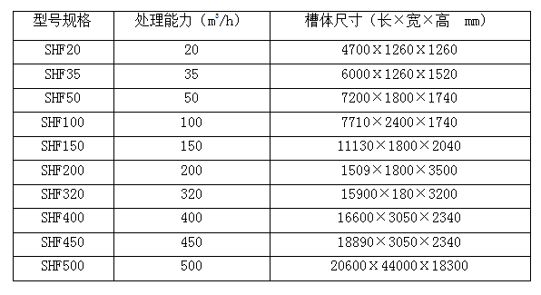 涡凹气浮机-云顶国际